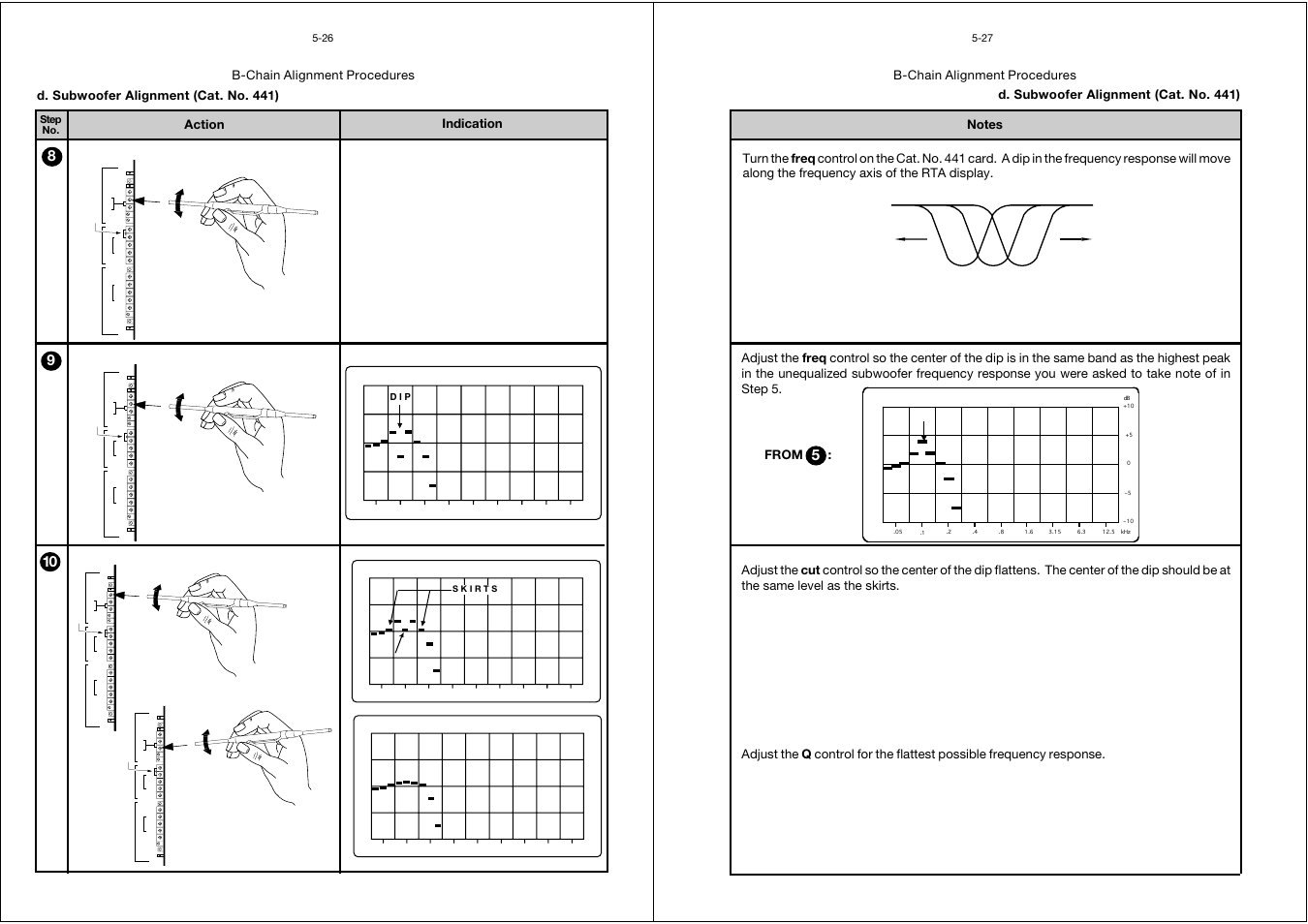 B-chain alignment procedures action indication, D. subwoofer alignment (cat. no. 441), From | Step no. 5-26 | Dolby Laboratories CP65 User Manual | Page 52 / 82