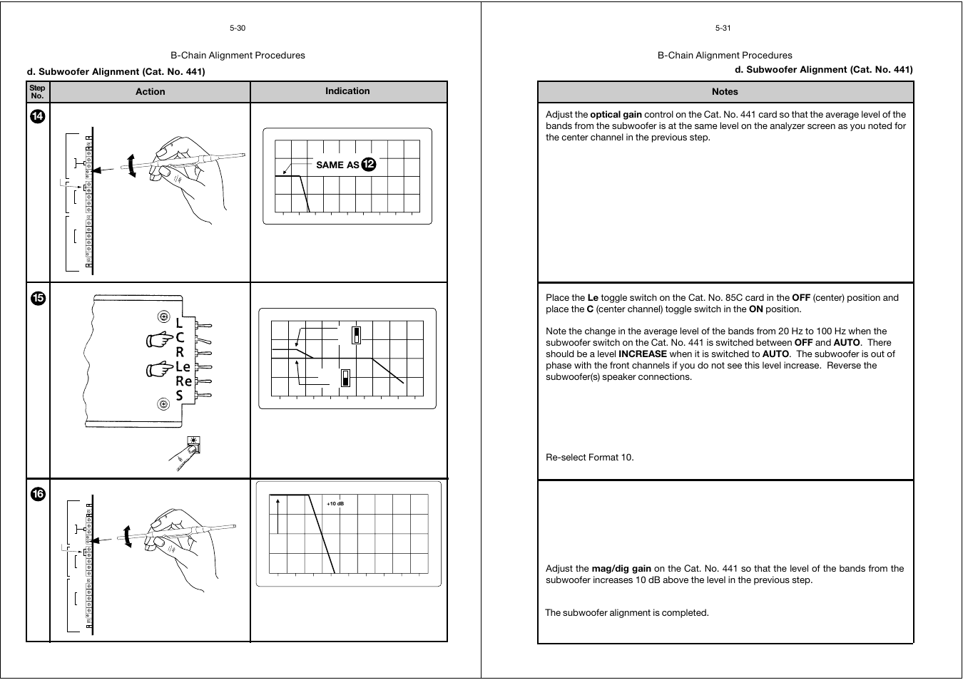 B-chain alignment procedures action indication, D. subwoofer alignment (cat. no. 441) | Dolby Laboratories CP65 User Manual | Page 54 / 82