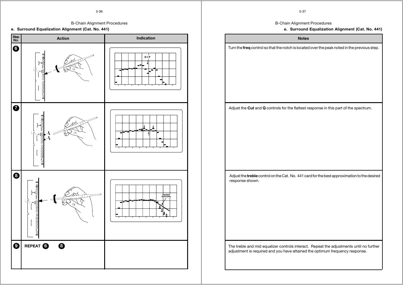 Action indication, Repeat | Dolby Laboratories CP65 User Manual | Page 57 / 82