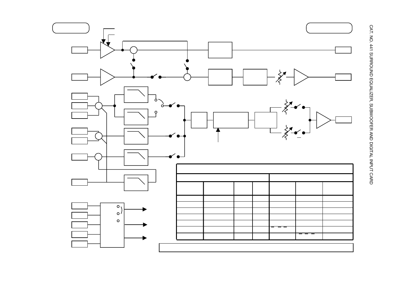 Outputs, Inputs | Dolby Laboratories CP65 User Manual | Page 74 / 82