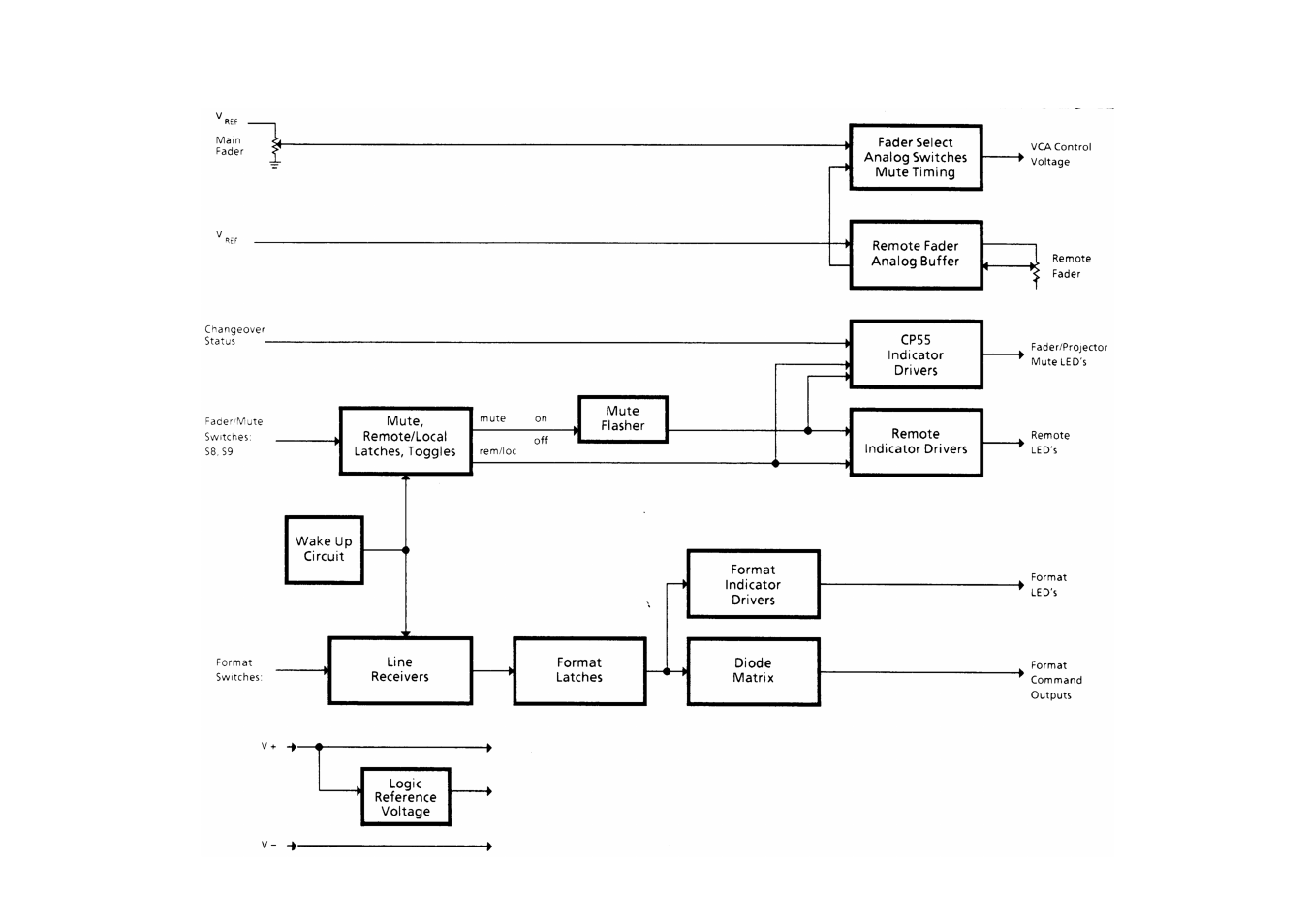 Dolby Laboratories CP65 User Manual | Page 75 / 82