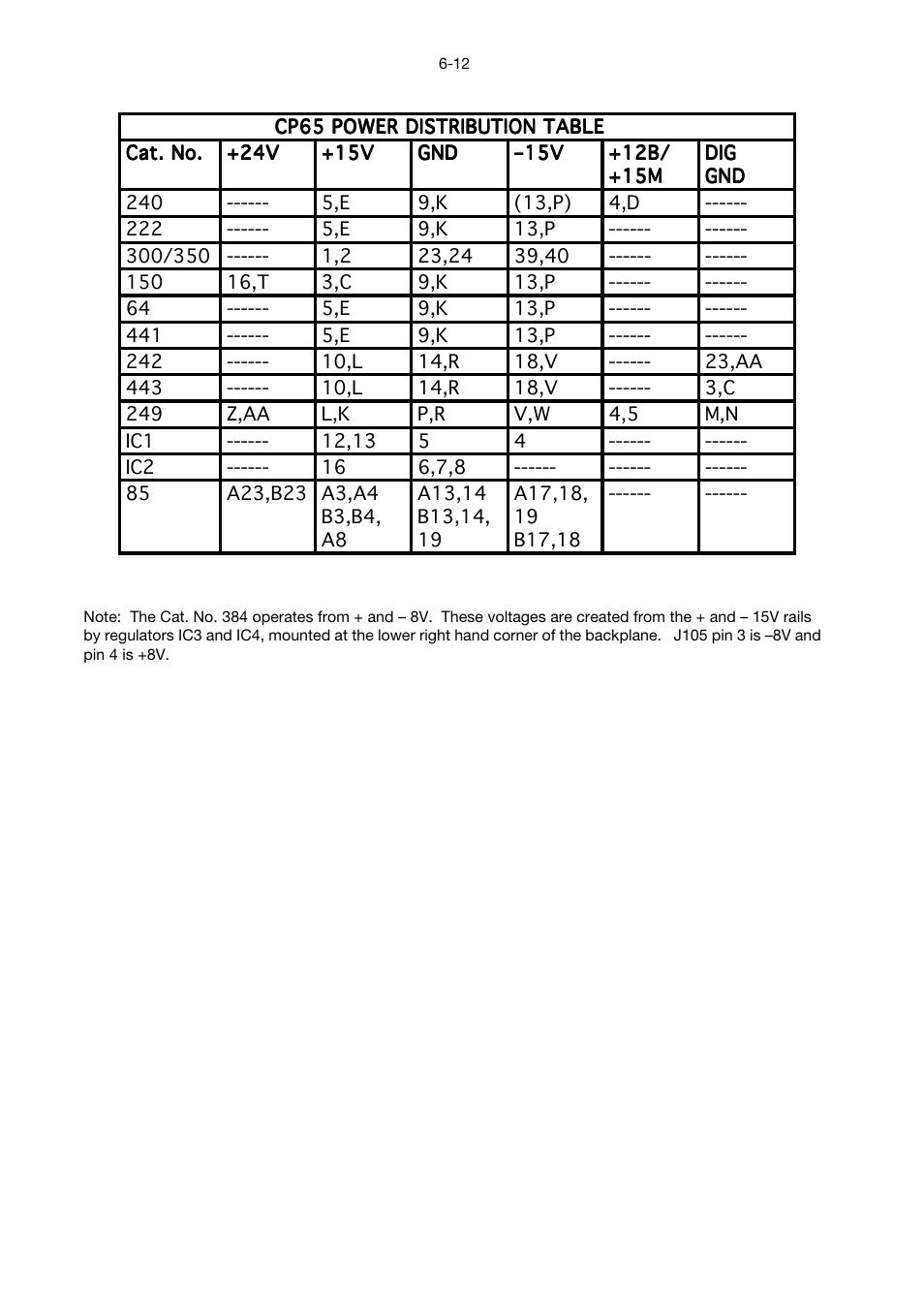 Dolby Laboratories CP65 User Manual | Page 76 / 82