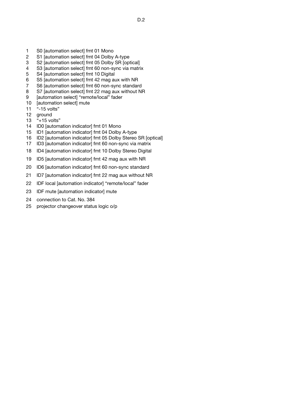 Dolby Laboratories CP65 User Manual | Page 82 / 82