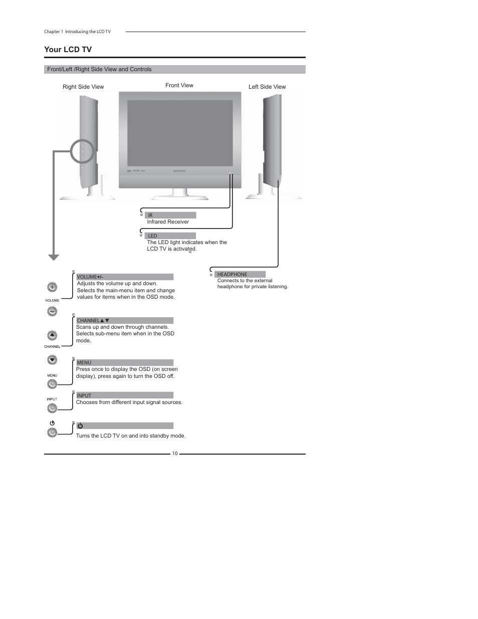 Your lcd tv | Dolby Laboratories FLX-1910 User Manual | Page 12 / 46