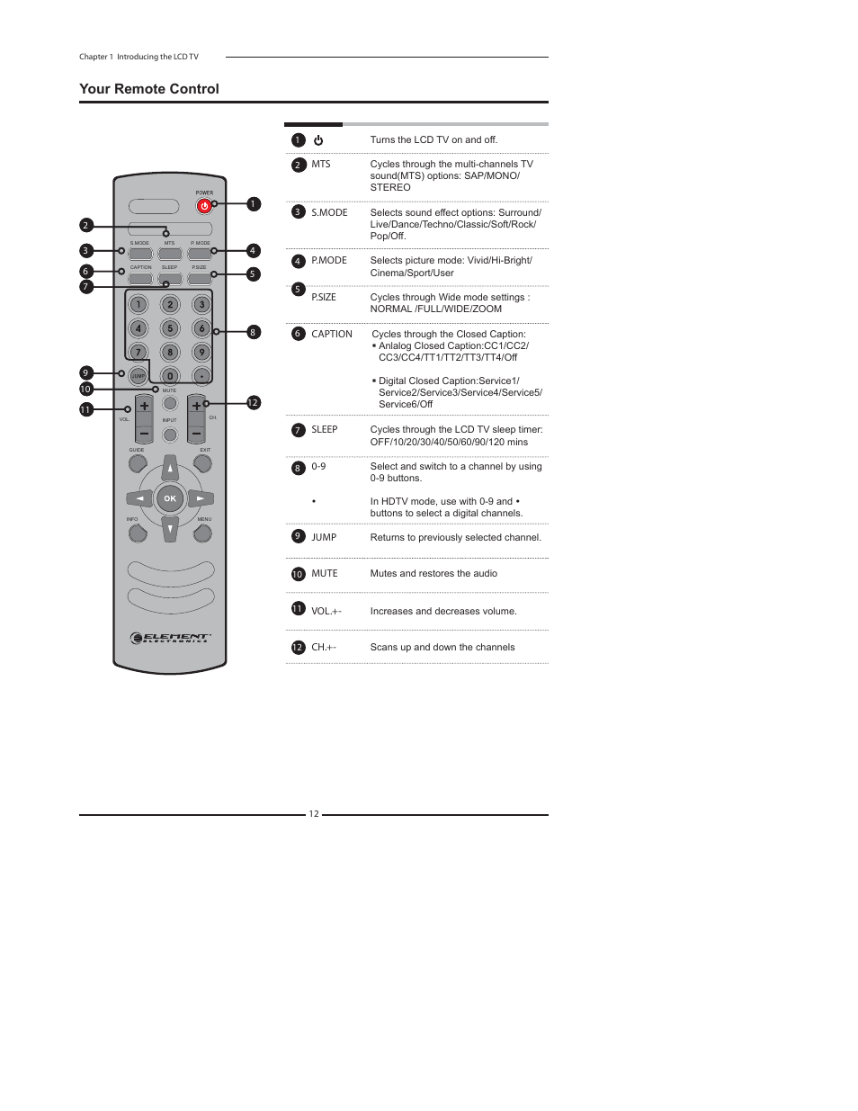 Your remote control | Dolby Laboratories FLX-1910 User Manual | Page 14 / 46