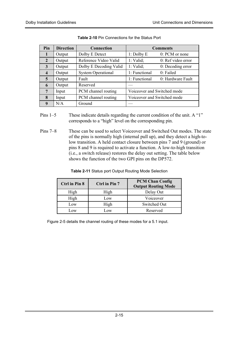 Dolby Laboratories S01/13621 User Manual | Page 25 / 40