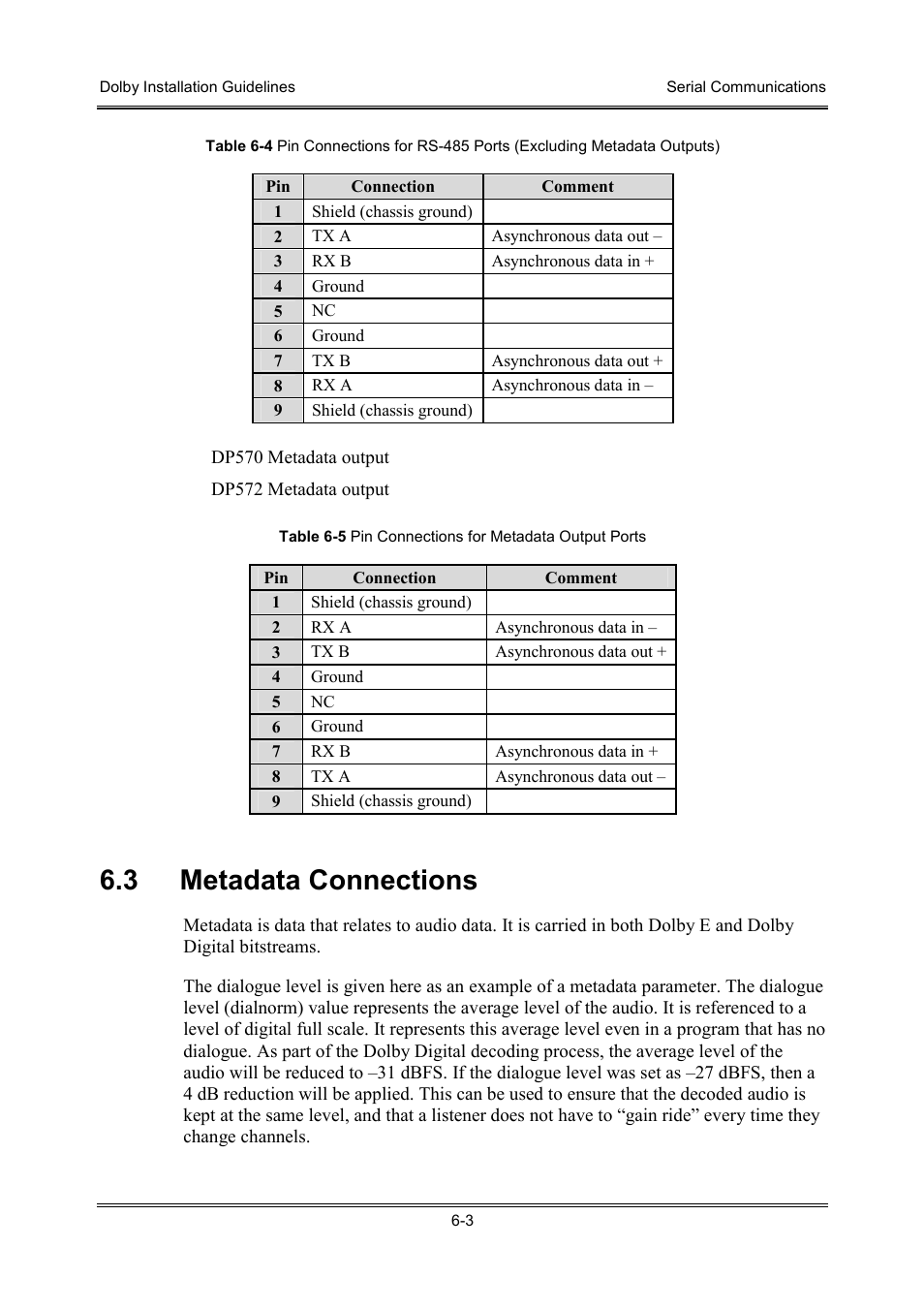 3 metadata connections | Dolby Laboratories S01/13621 User Manual | Page 39 / 40