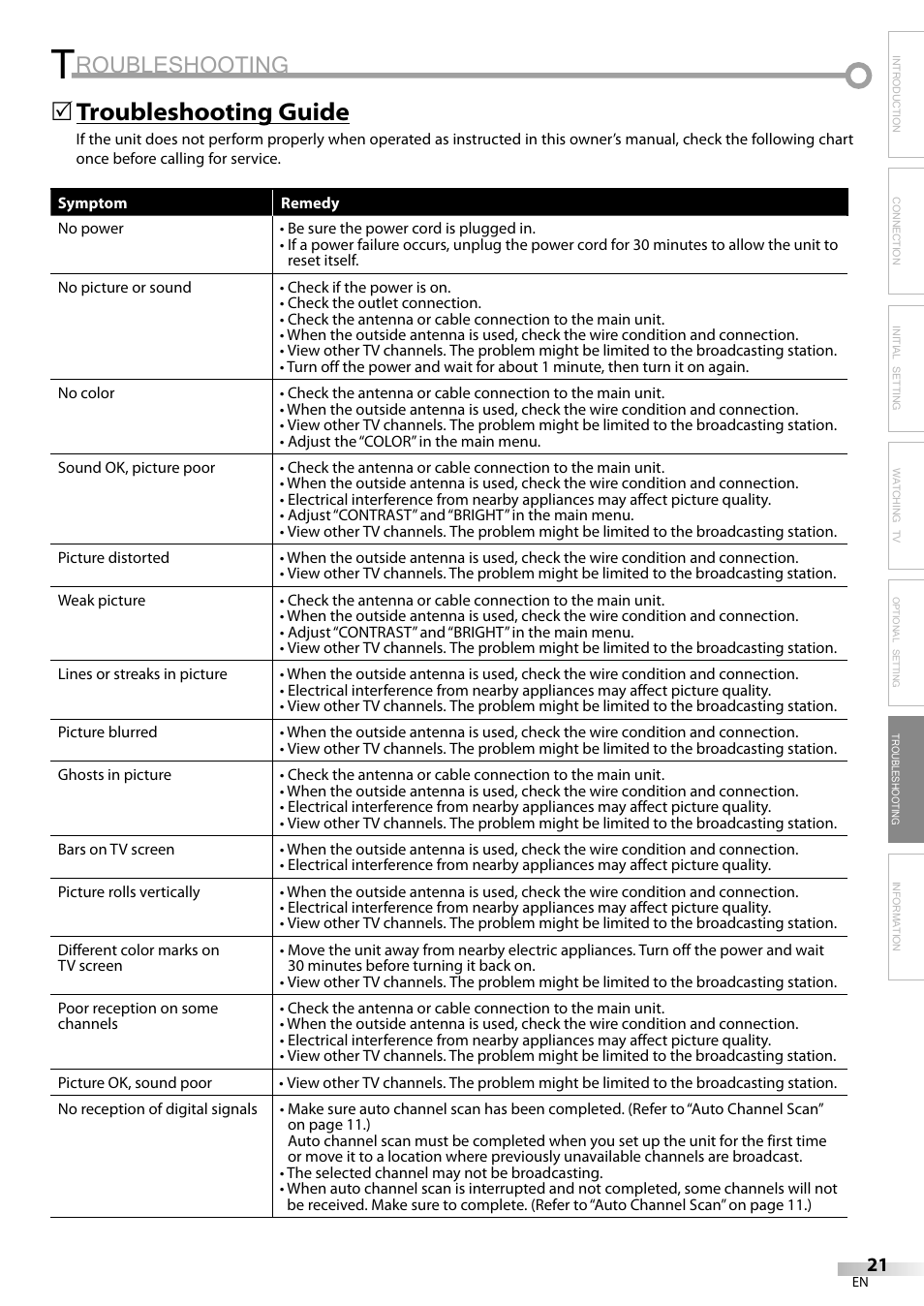 Roubleshooting, Troubleshooting guide | Dolby Laboratories V07TV13 User Manual | Page 21 / 24