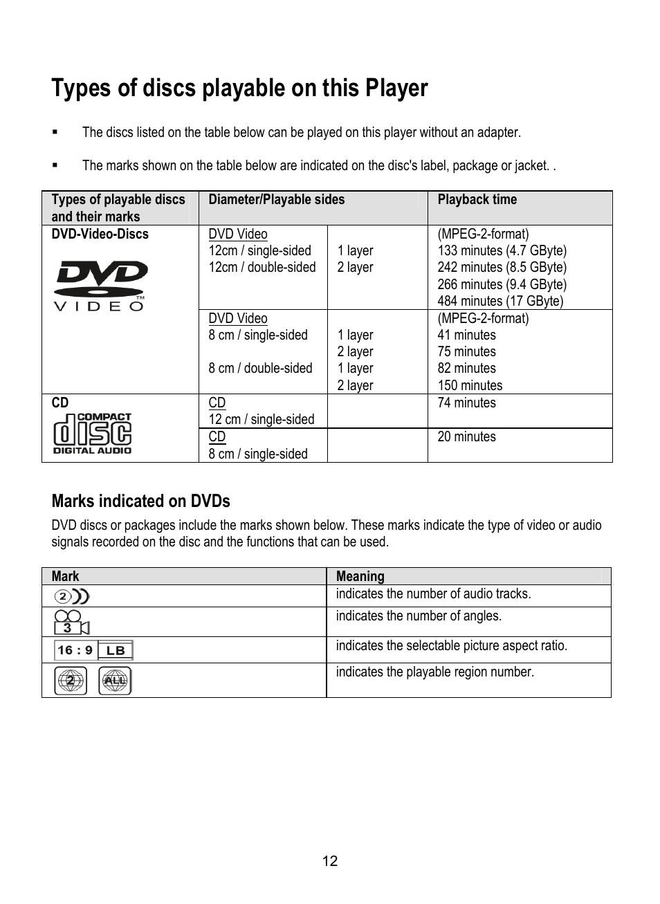 Types of discs playable on this player, Marks indicated on dvds | Dolby Laboratories SDV-27 User Manual | Page 12 / 53