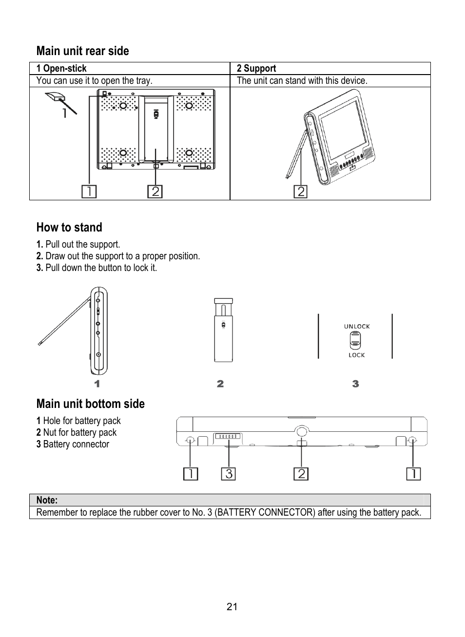 Main unit rear side, How to stand, Main unit bottom side | Dolby Laboratories SDV-27 User Manual | Page 21 / 53