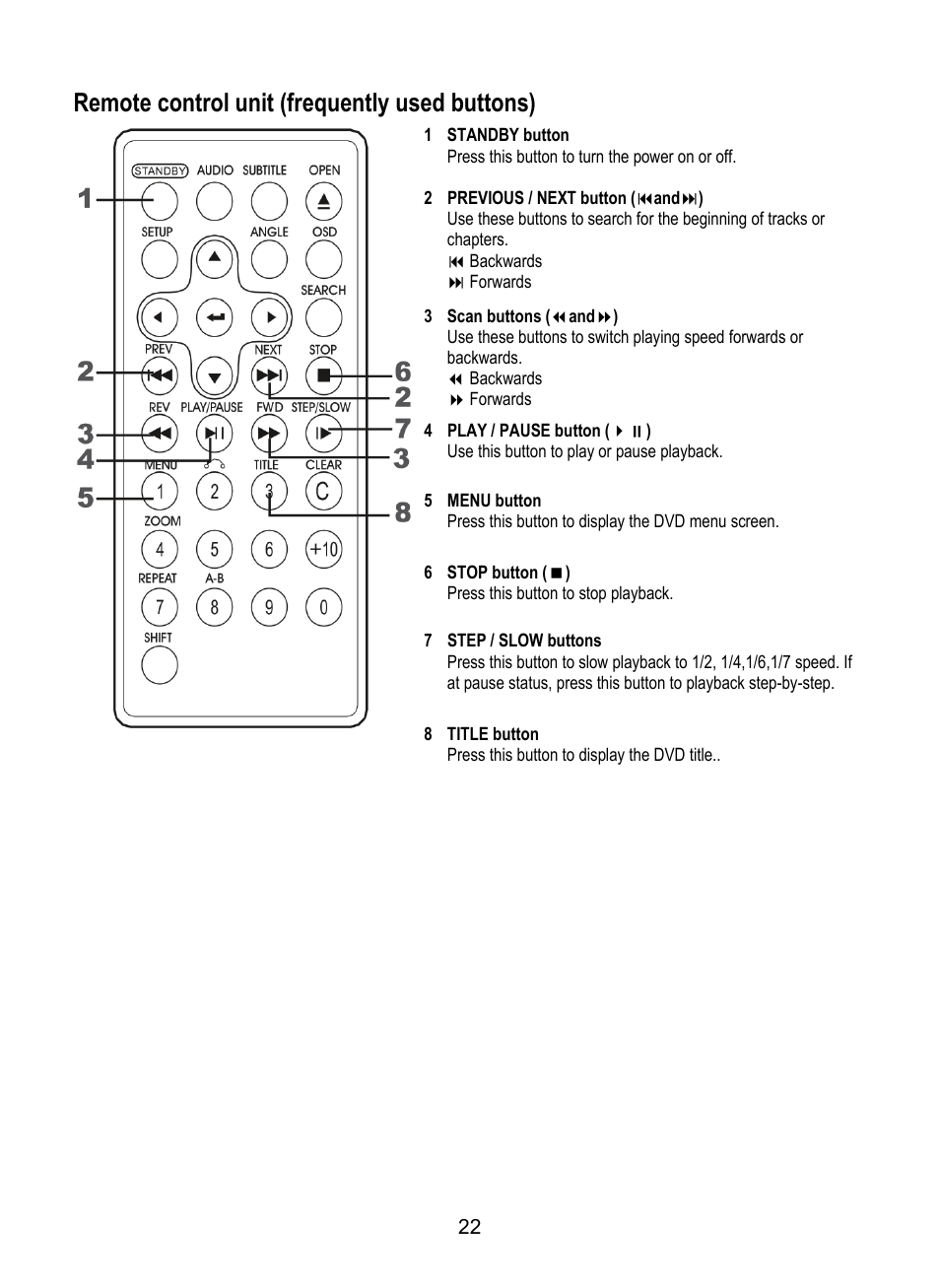 Remote control unit (frequently used buttons) | Dolby Laboratories SDV-27 User Manual | Page 22 / 53