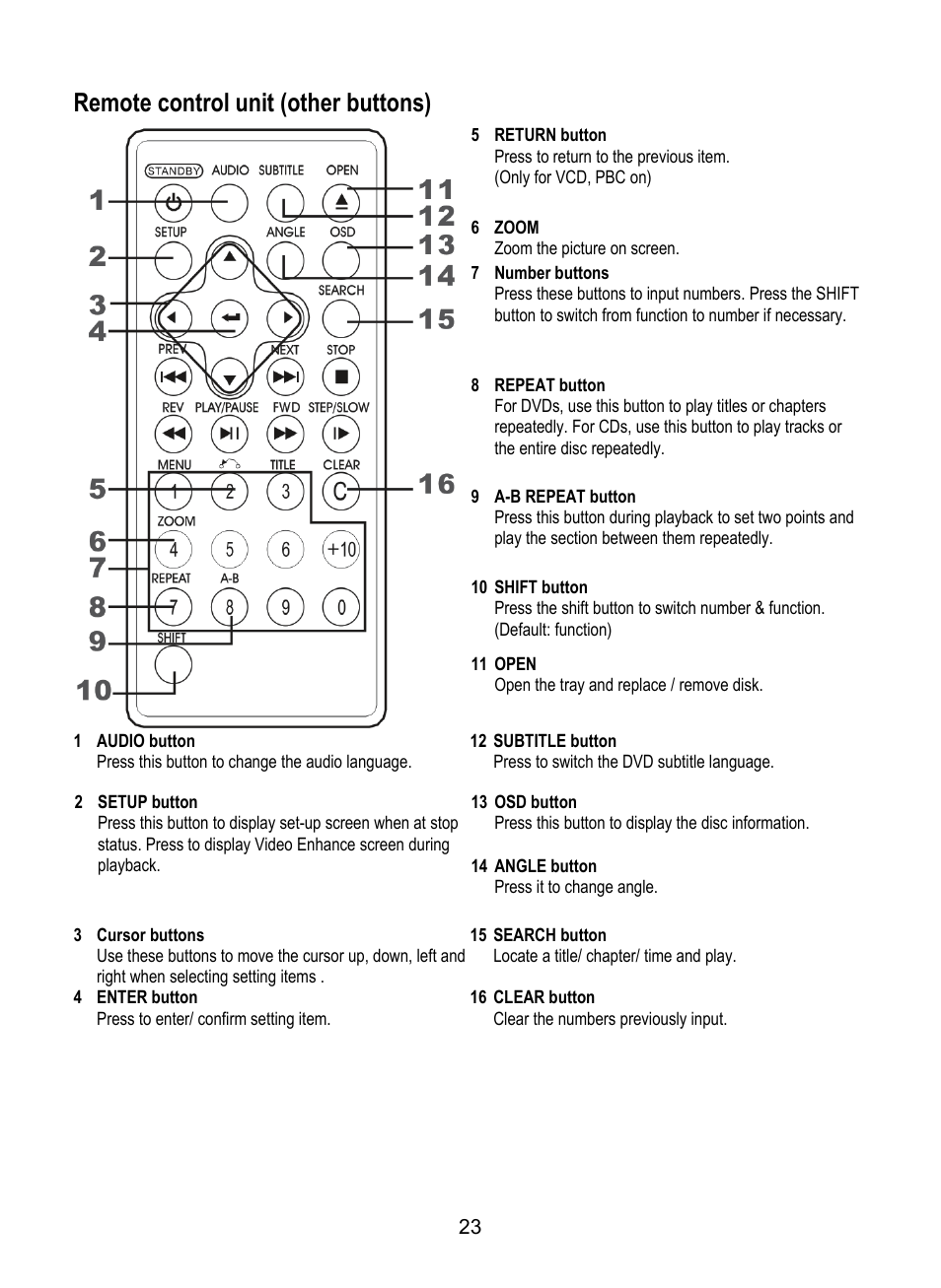 Remote control unit (other buttons) | Dolby Laboratories SDV-27 User Manual | Page 23 / 53