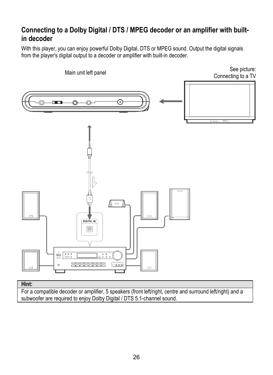 Dolby Laboratories SDV-27 User Manual | Page 26 / 53