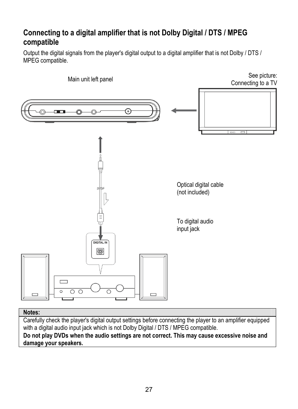 Dolby Laboratories SDV-27 User Manual | Page 27 / 53