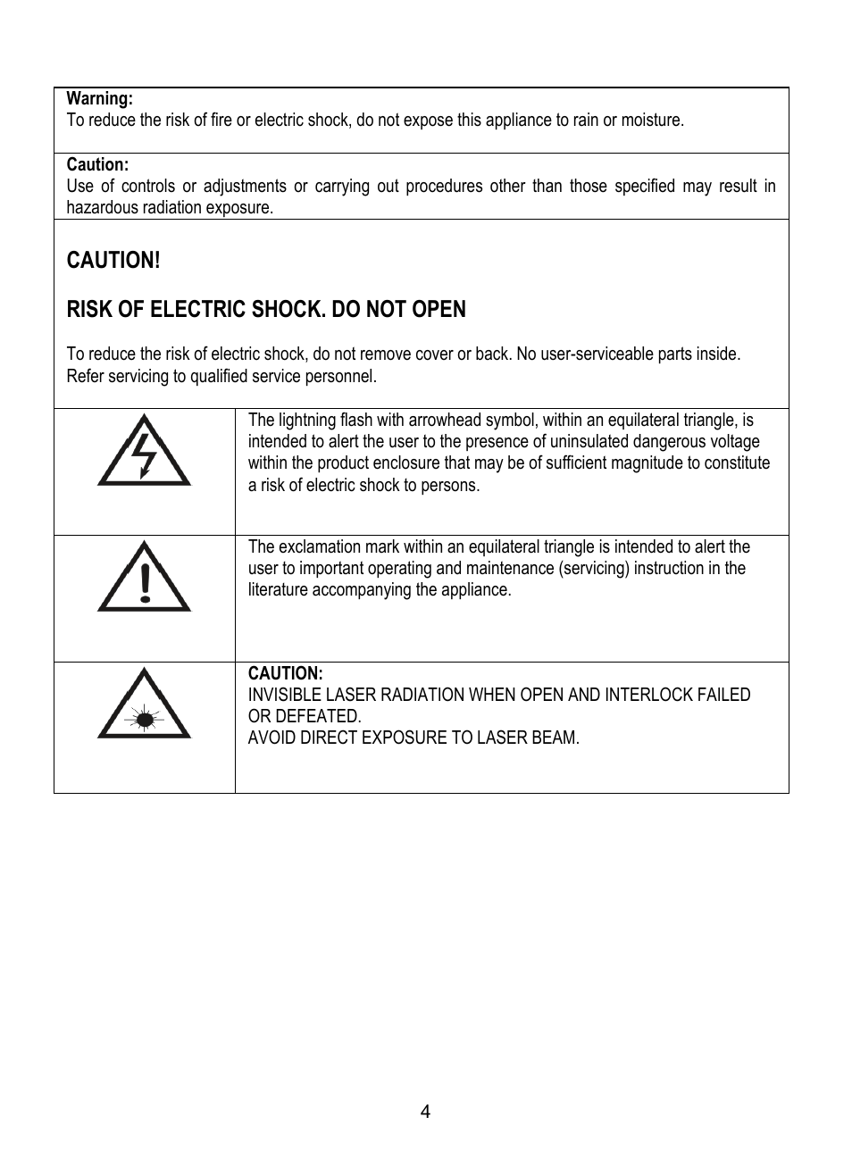 Caution, Risk of electric shock. do not open | Dolby Laboratories SDV-27 User Manual | Page 4 / 53