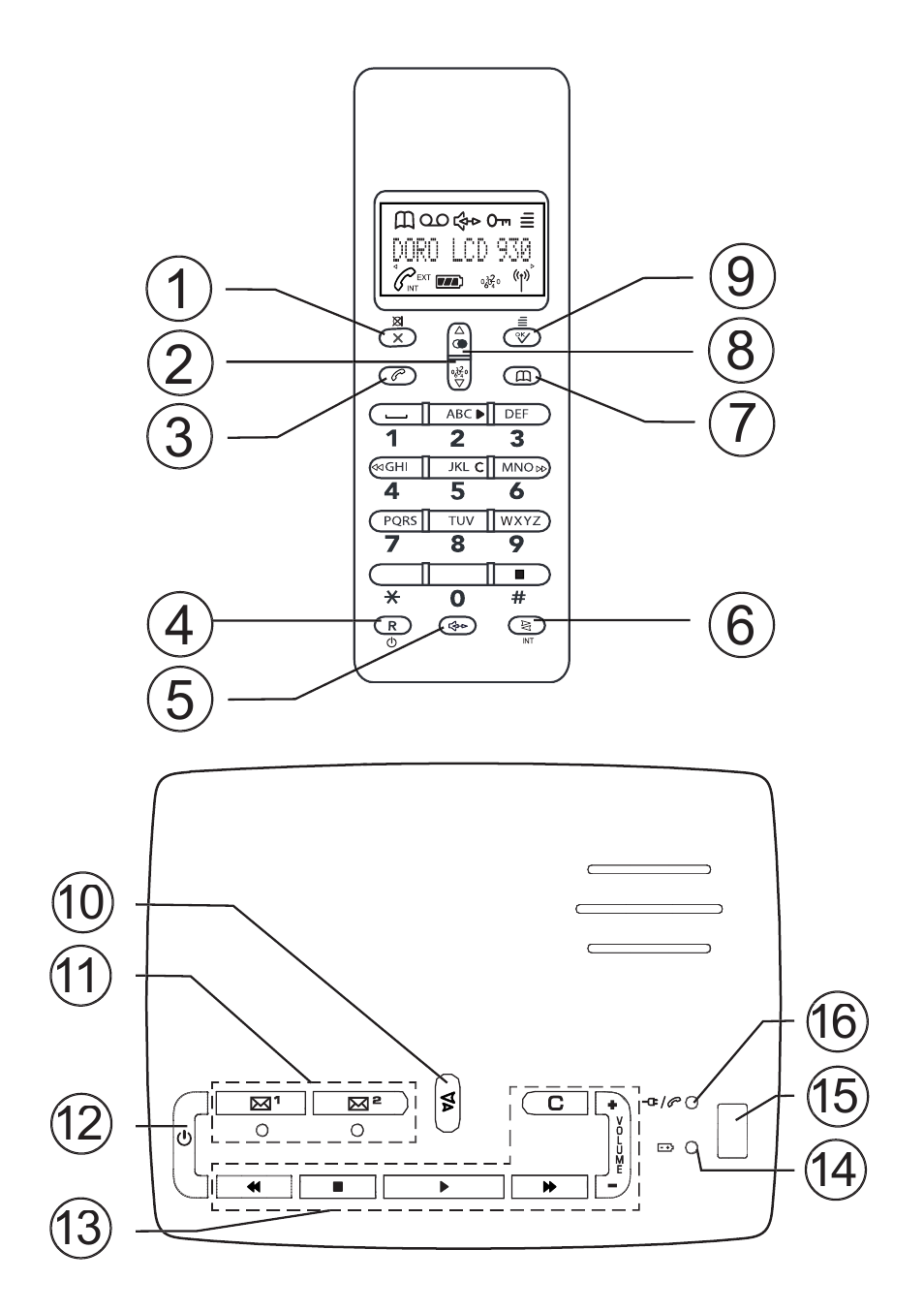 Doro 930R User Manual | Page 2 / 44