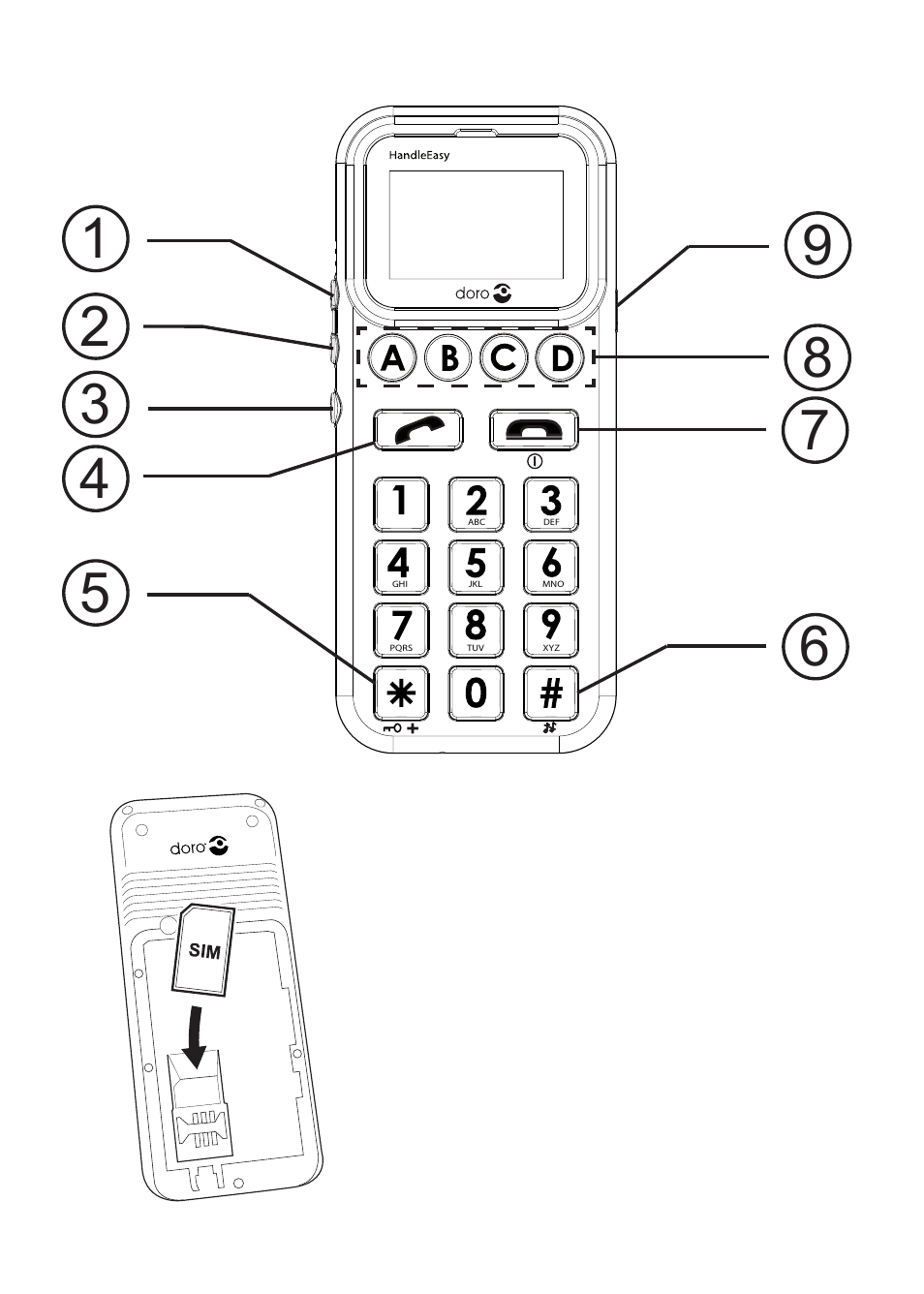 Doro HANDLEPLUS 326I GSM User Manual | Page 4 / 92