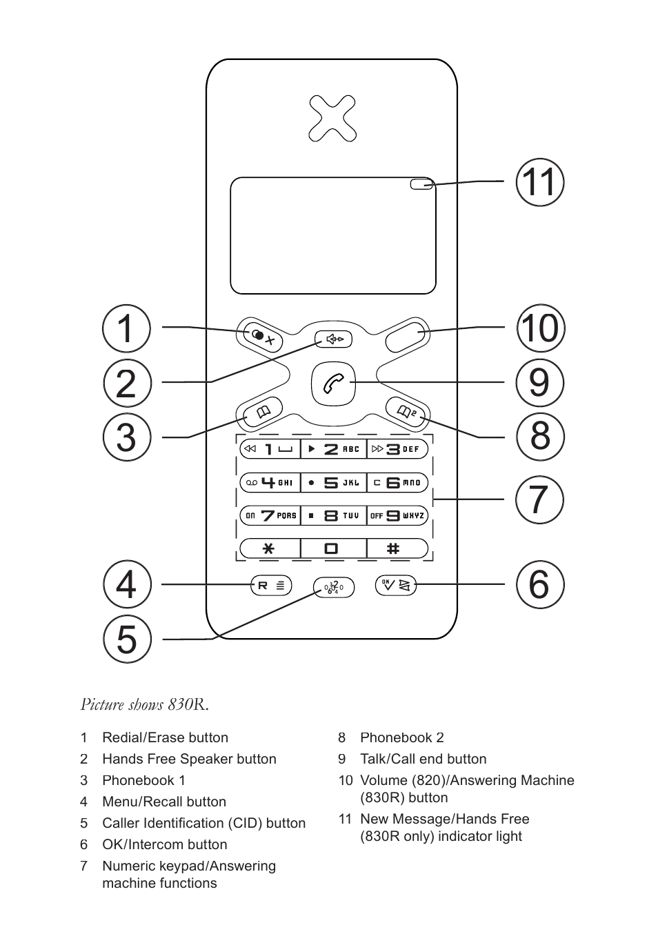 Doro 820 User Manual | Page 2 / 32