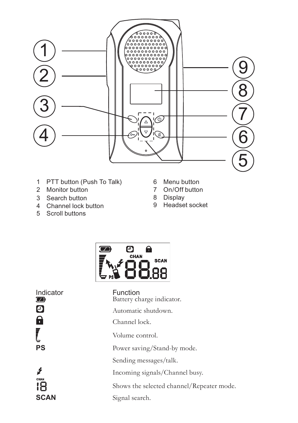 Doro PMR 510 User Manual | Page 2 / 12