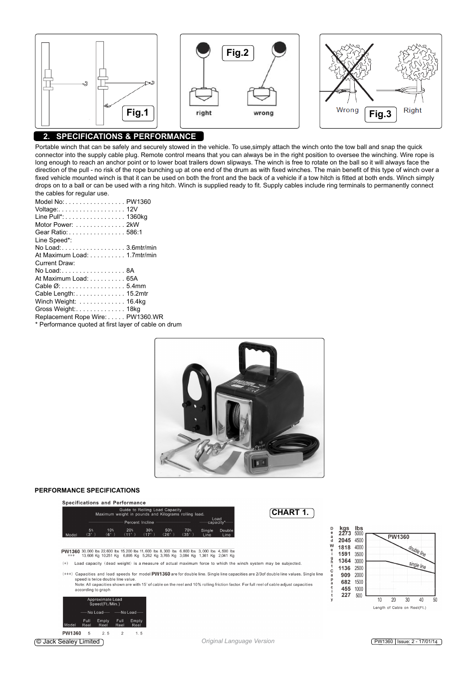 Fig.1 fig.2 fig.3 | Sealey PW1360 User Manual | Page 2 / 5