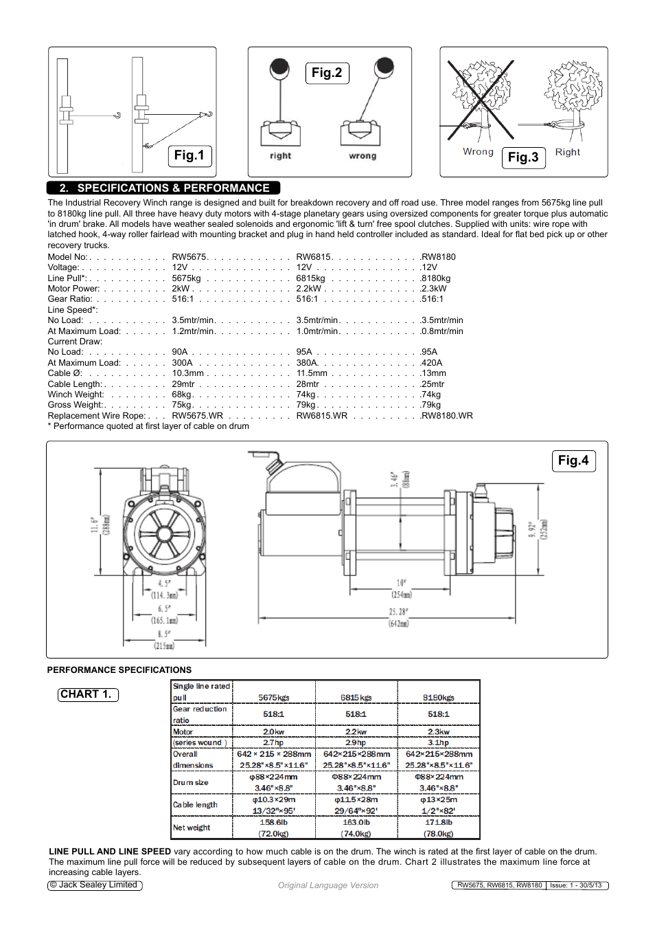 Fig.1 fig.2 fig.3 fig.4 | Sealey RW5675 User Manual | Page 2 / 6