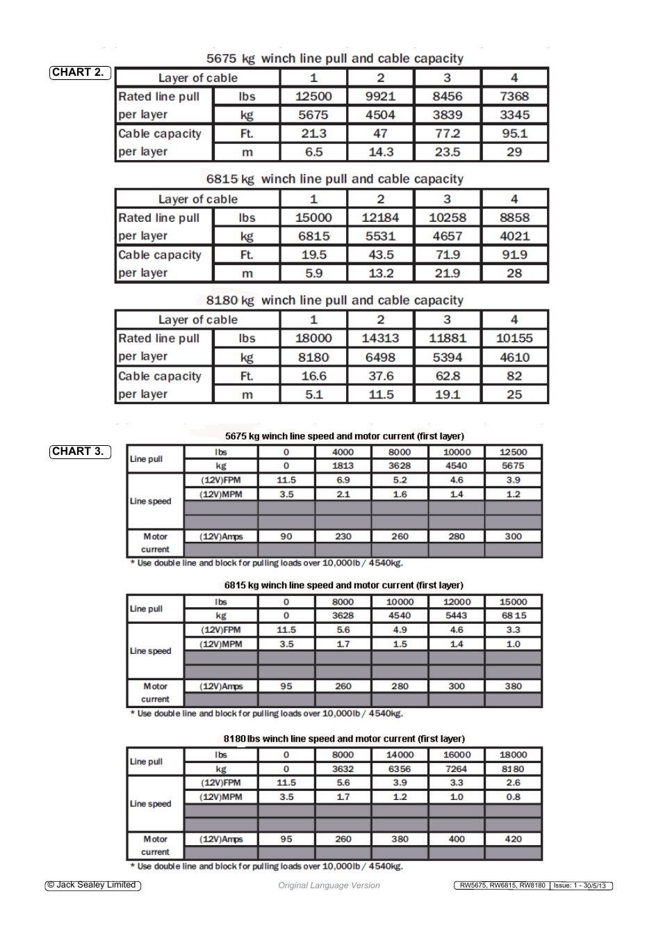 Sealey RW5675 User Manual | Page 3 / 6