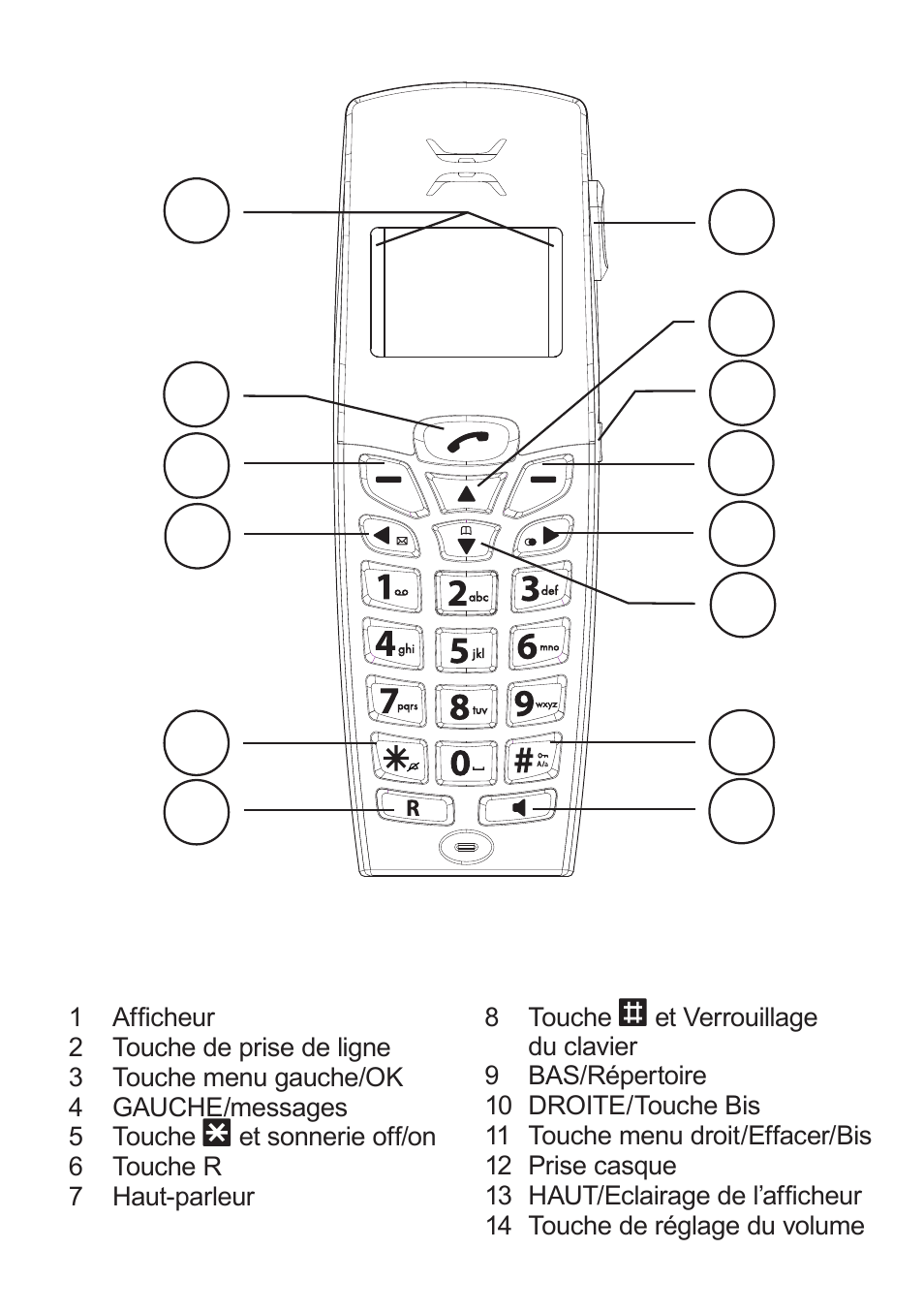 Doro MOVEEASY 316 User Manual | Page 2 / 88