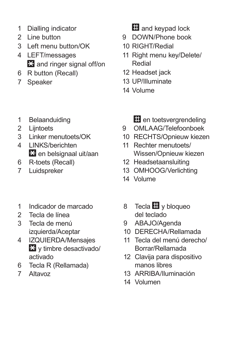 English, Nederlands español | Doro MOVEEASY 316 User Manual | Page 3 / 88