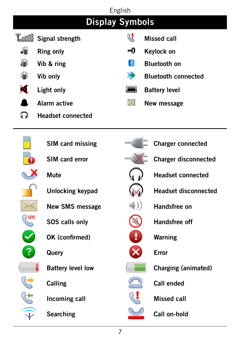 Display symbols, Display.symbols | Doro 345GSM User Manual | Page 10 / 100