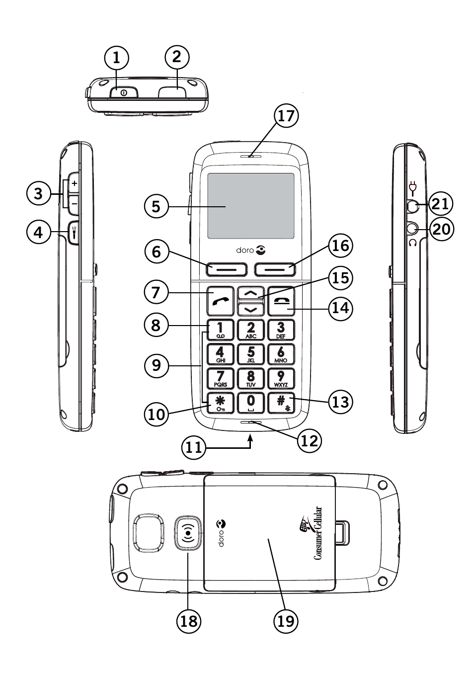 Doro 345GSM User Manual | Page 2 / 100