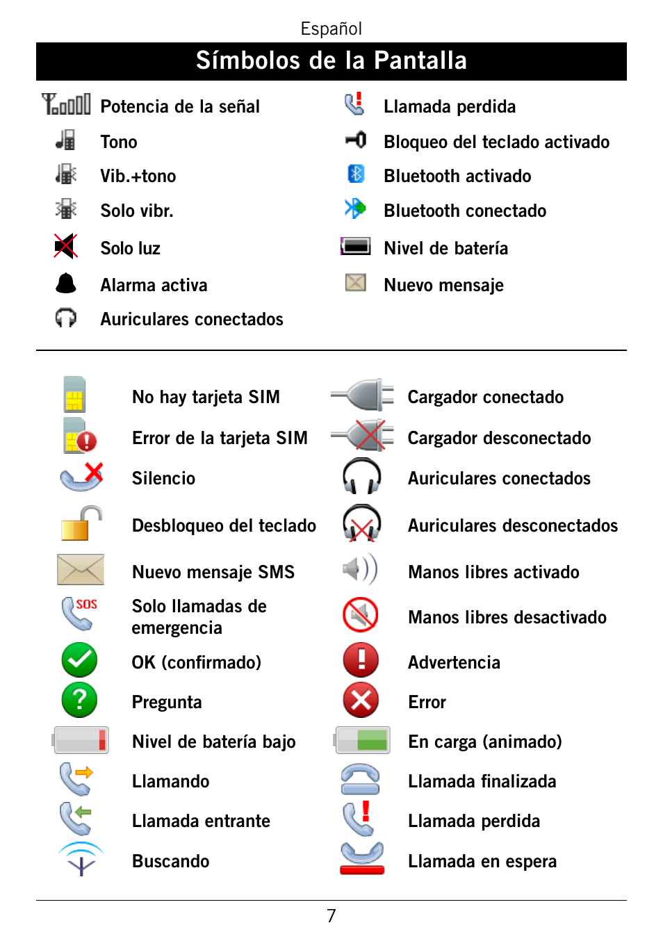Símbolos.de.la.pantalla | Doro 345GSM User Manual | Page 57 / 100