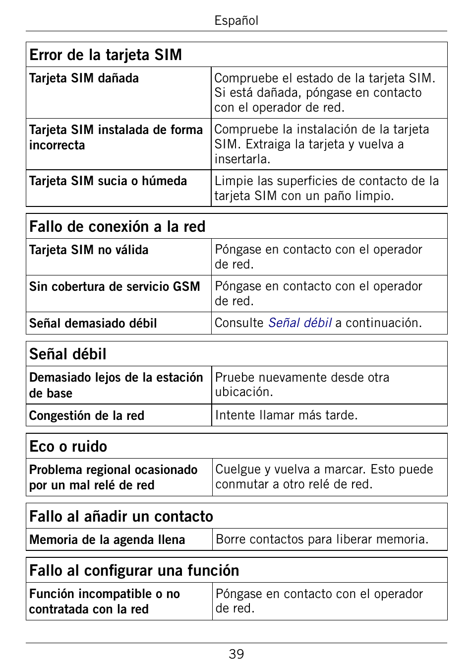 Error.de.la.tarjeta.sim, Fallo.de.conexión.a.la.red, Señal.débil | Eco.o.ruido, Fallo.al.añadir.un.contacto, Fallo al configurar una función | Doro 345GSM User Manual | Page 89 / 100