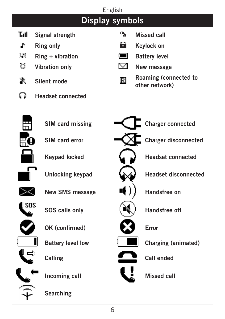 Display symbols | Doro PHONEEASY 338GSM User Manual | Page 10 / 128