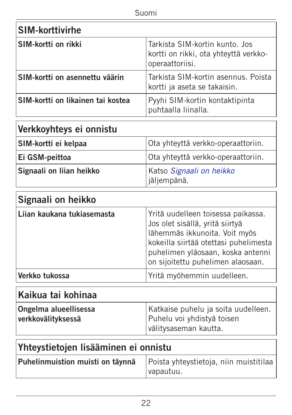 Sim-korttivirhe, Verkkoyhteys ei onnistu, Signaali on heikko | Kaikua tai kohinaa, Yhteystietojen lisääminen ei onnistu | Doro PHONEEASY 338GSM User Manual | Page 123 / 128