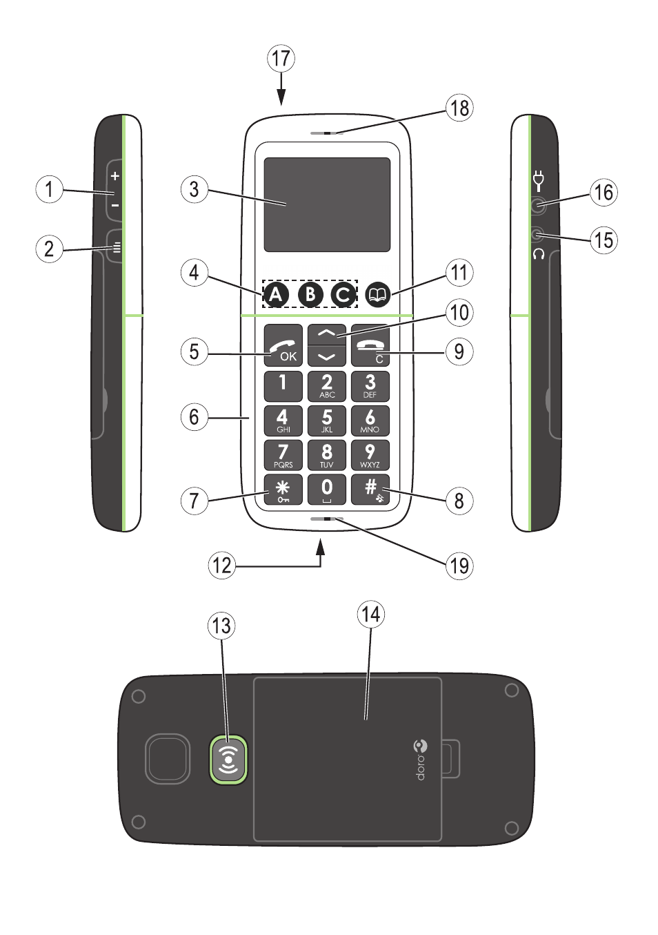 Doro PHONEEASY 338GSM User Manual | Page 2 / 128