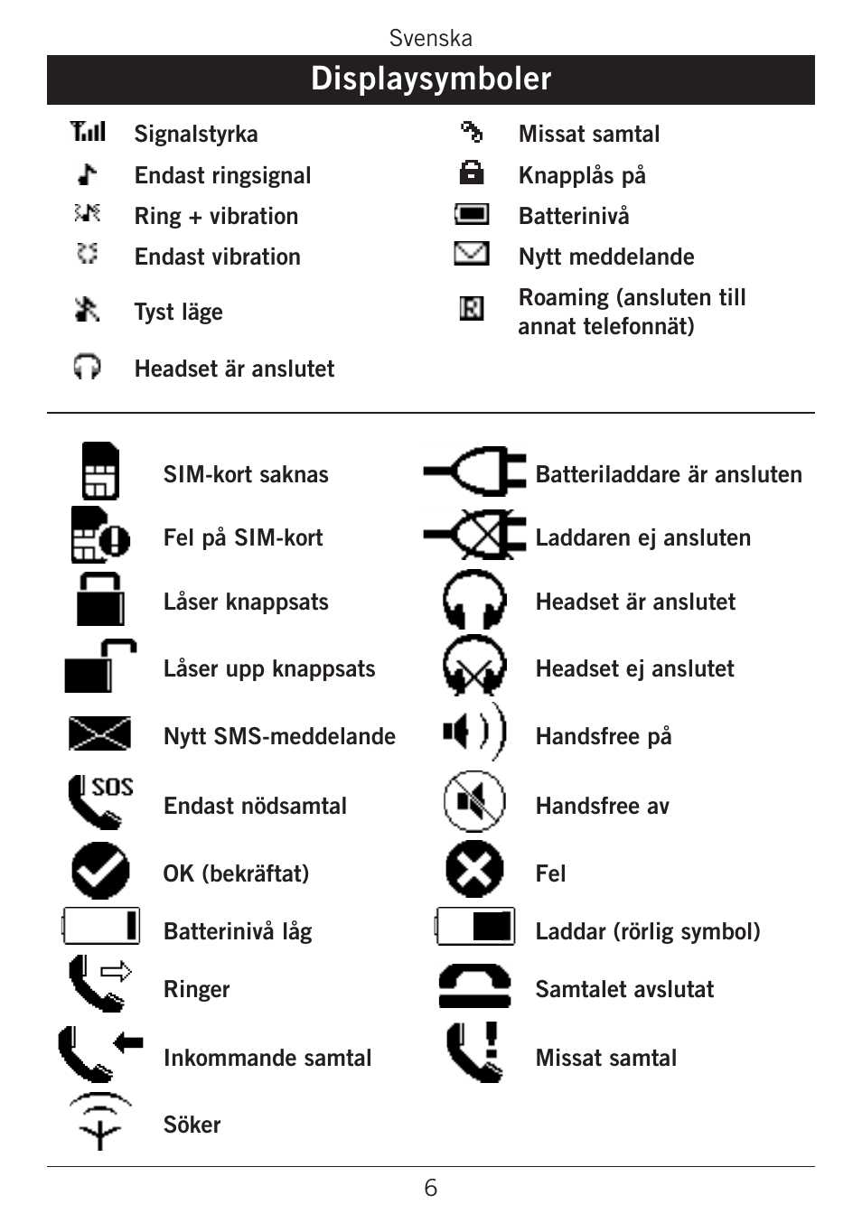 Displaysymboler | Doro PHONEEASY 338GSM User Manual | Page 34 / 128