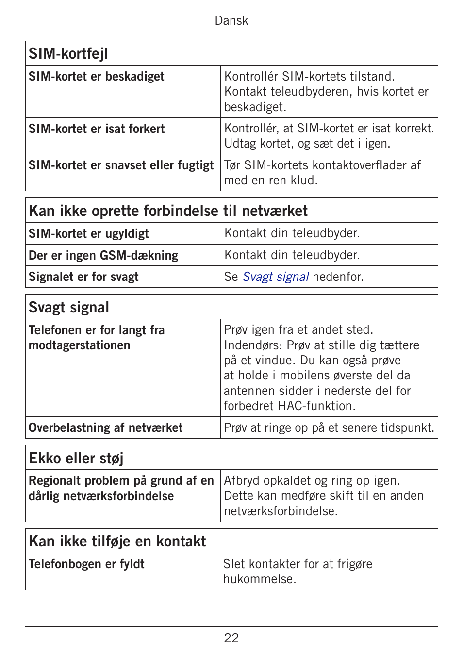 Sim-kortfejl, Kan ikke oprette forbindelse til netværket, Svagt signal | Ekko eller støj, Kan ikke tilføje en kontakt | Doro PHONEEASY 338GSM User Manual | Page 99 / 128