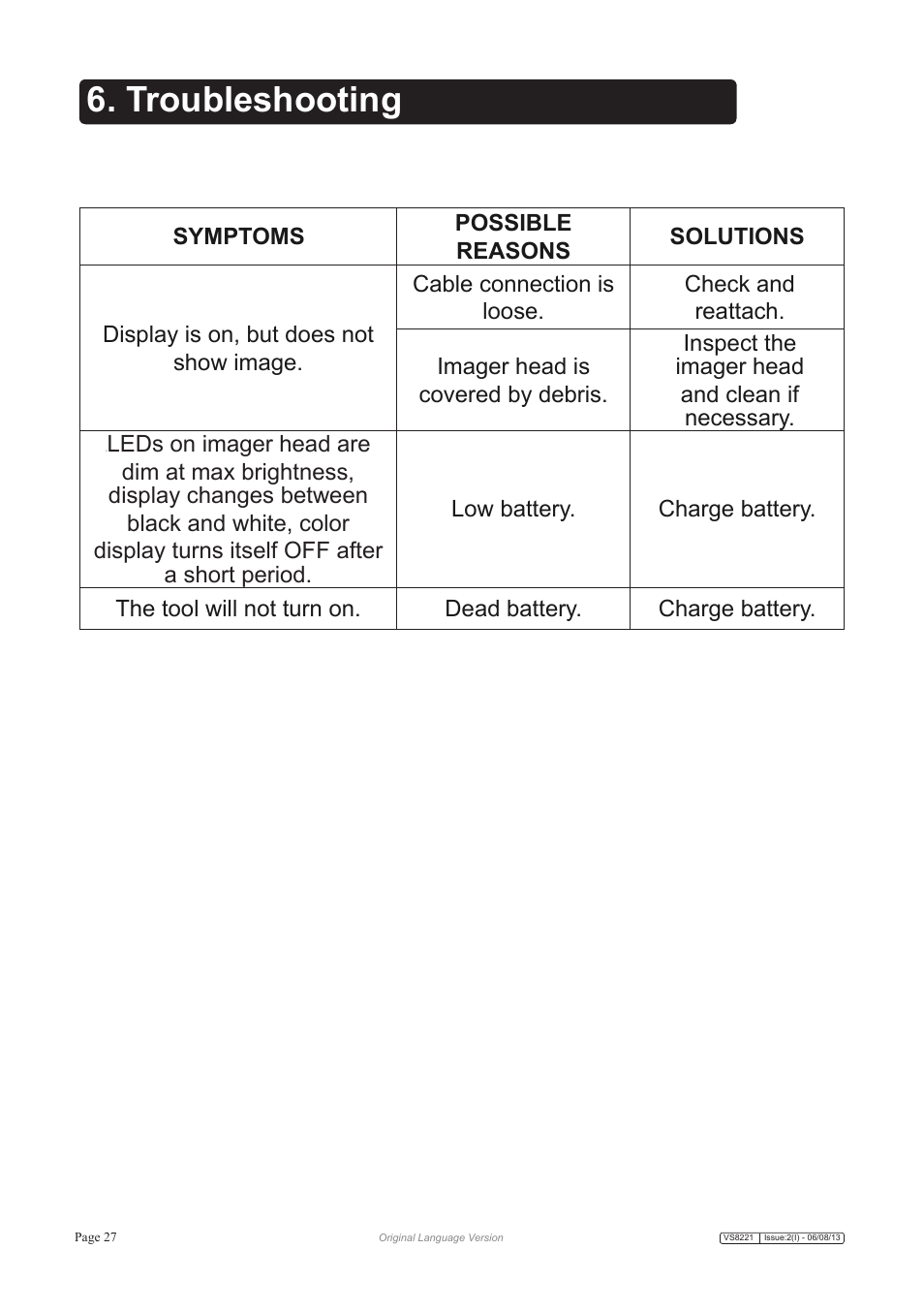 Troubleshooting | Sealey VS8221 User Manual | Page 27 / 29