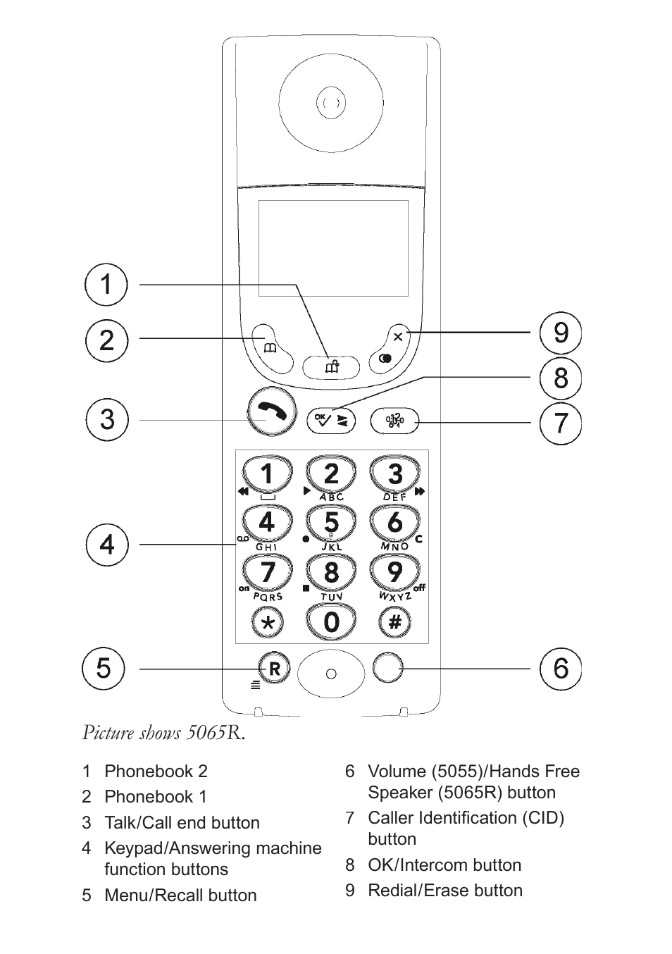 Picture shows 5065r | Doro 5055 User Manual | Page 2 / 40