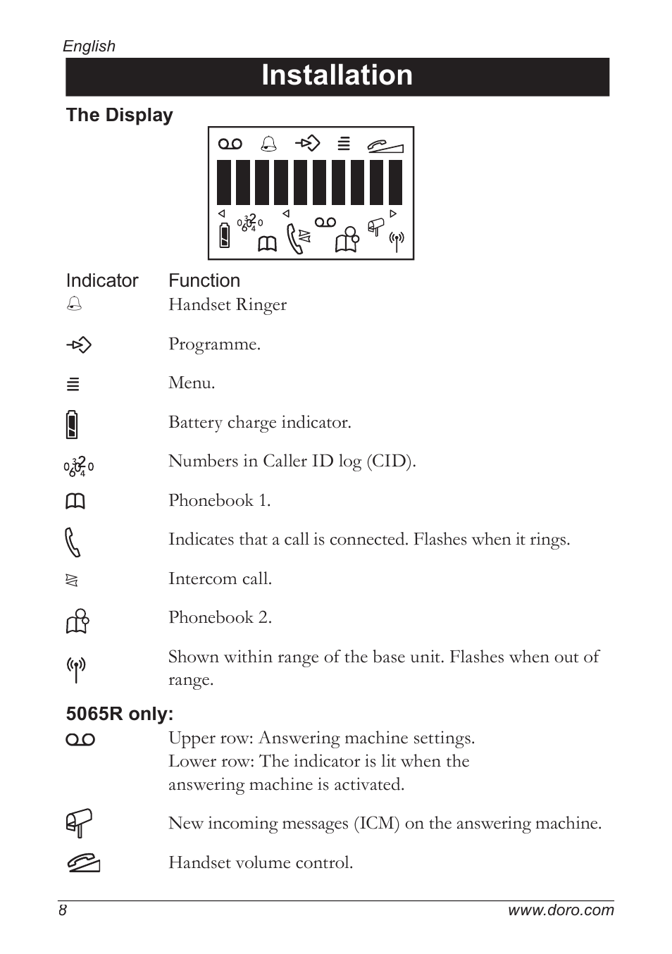 Installation | Doro 5055 User Manual | Page 8 / 40