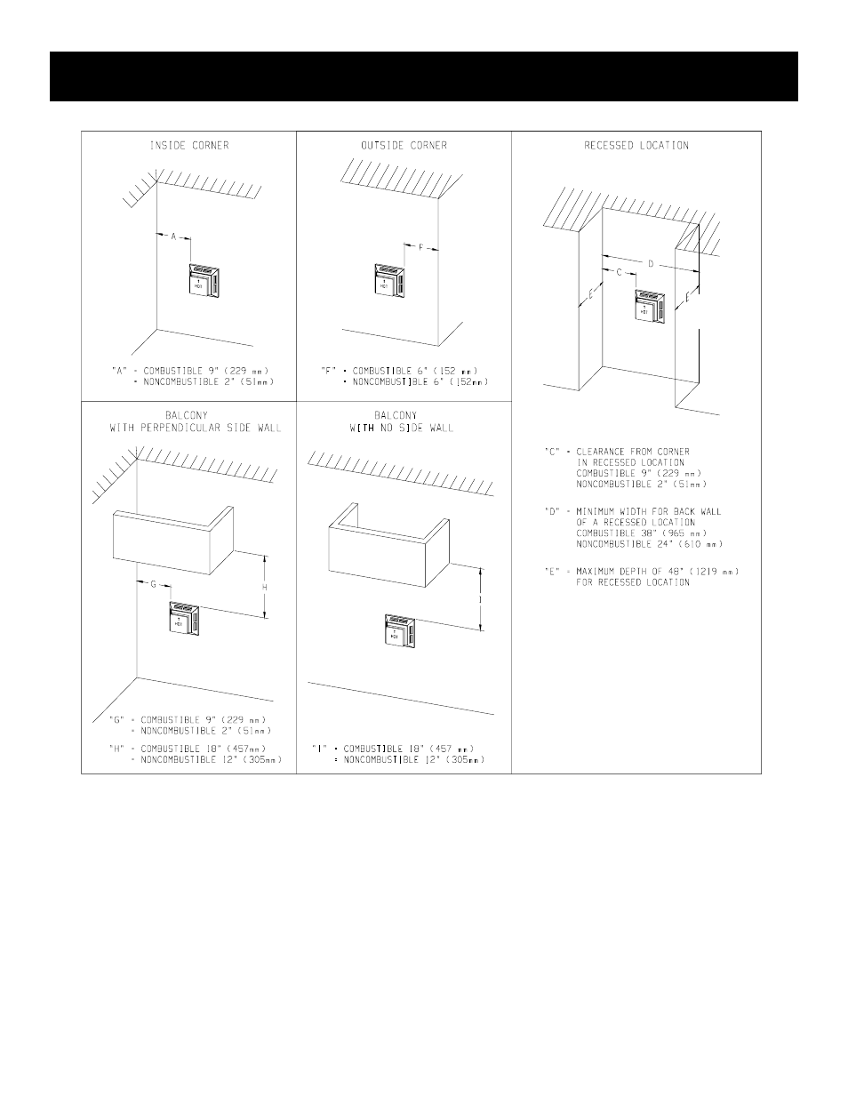 Termination clearances | DVS -30-2 User Manual | Page 16 / 52