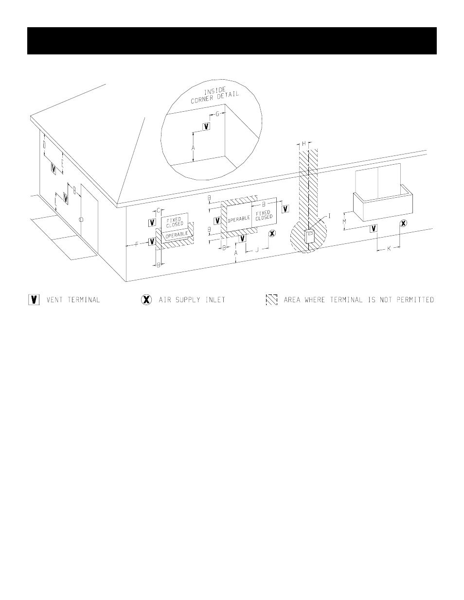 Vent clearances | DVS -30-2 User Manual | Page 17 / 52