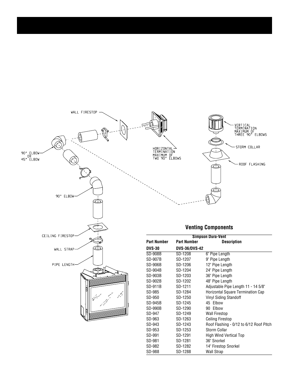 Vent system identification, Venting components | DVS -30-2 User Manual | Page 18 / 52