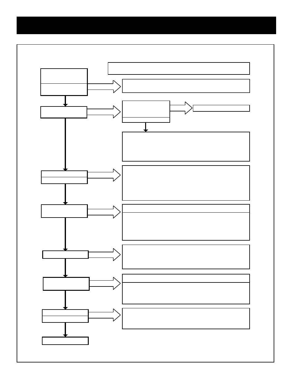 S8600h troubleshooting guide | DVS -30-2 User Manual | Page 36 / 52