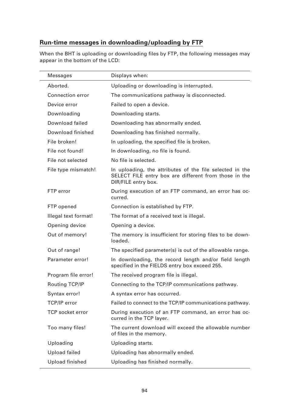 Run-time messages in downloading/uploading by ftp | Denso BHT-7500 User Manual | Page 114 / 217