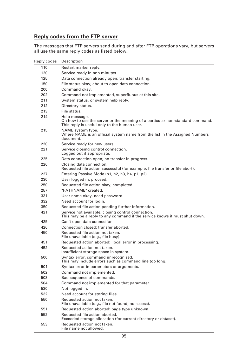 Reply codes from the ftp server | Denso BHT-7500 User Manual | Page 115 / 217