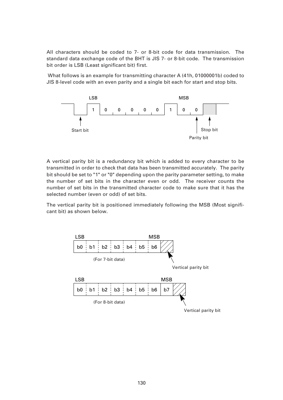 Transmission code and bit order, Vertical parity | Denso BHT-7500 User Manual | Page 150 / 217