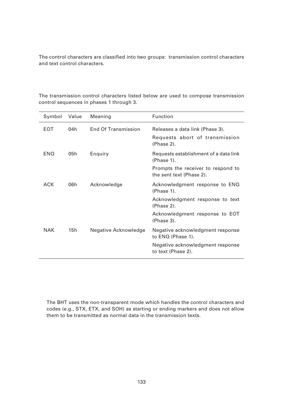 2 ] control characters, 1) transmission control characters | Denso BHT-7500 User Manual | Page 153 / 217