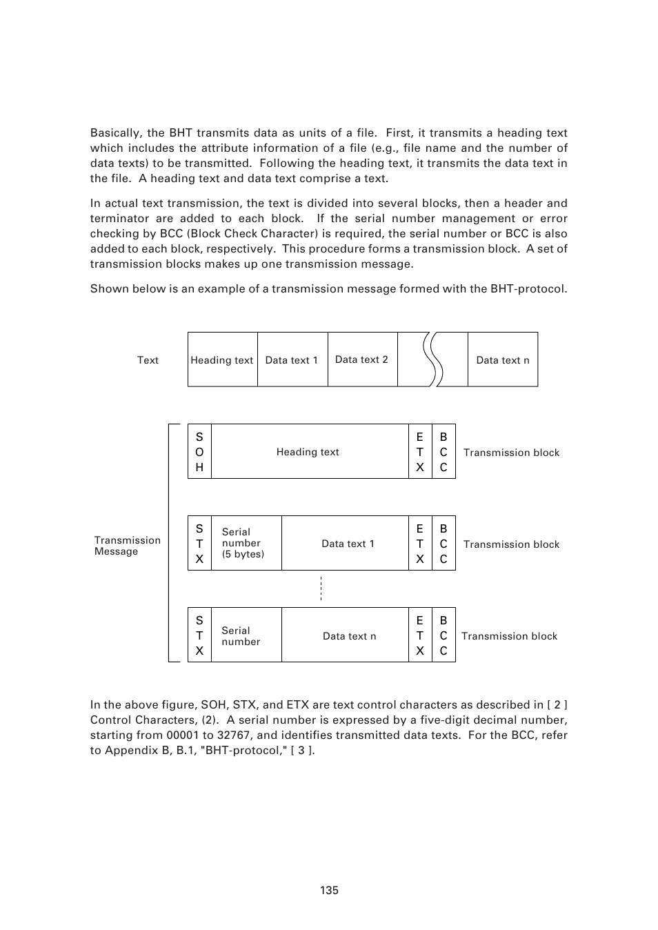 3 ] basic format of transmission messages | Denso BHT-7500 User Manual | Page 155 / 217