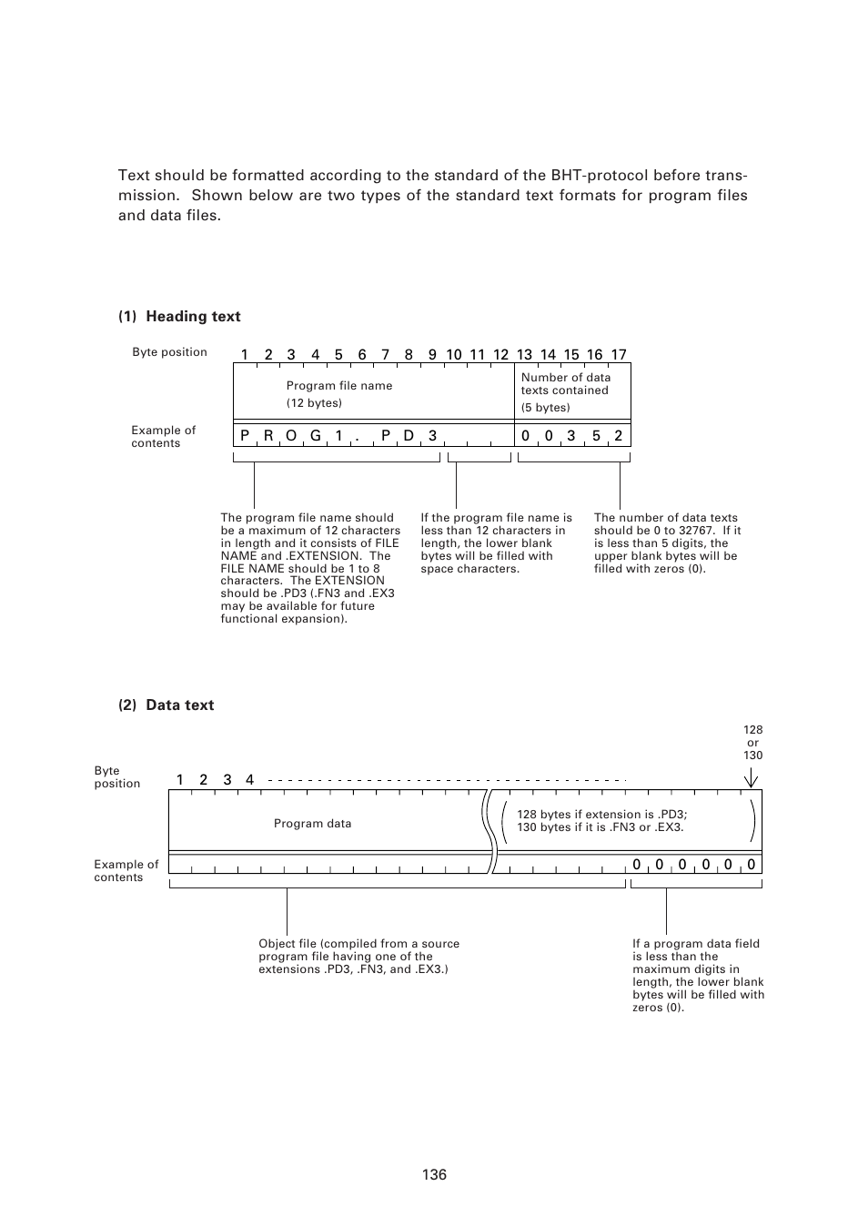 4 ] text format, Program text format | Denso BHT-7500 User Manual | Page 156 / 217